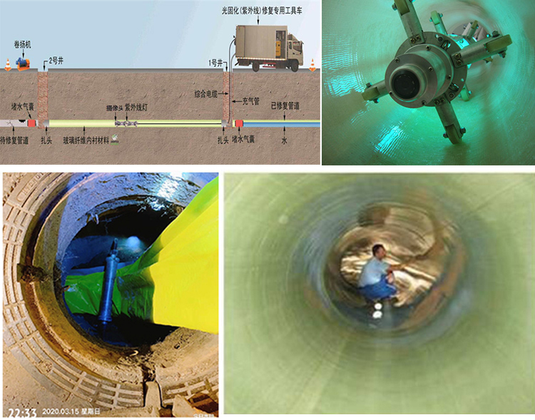 简阳UV-CIPP内衬修复