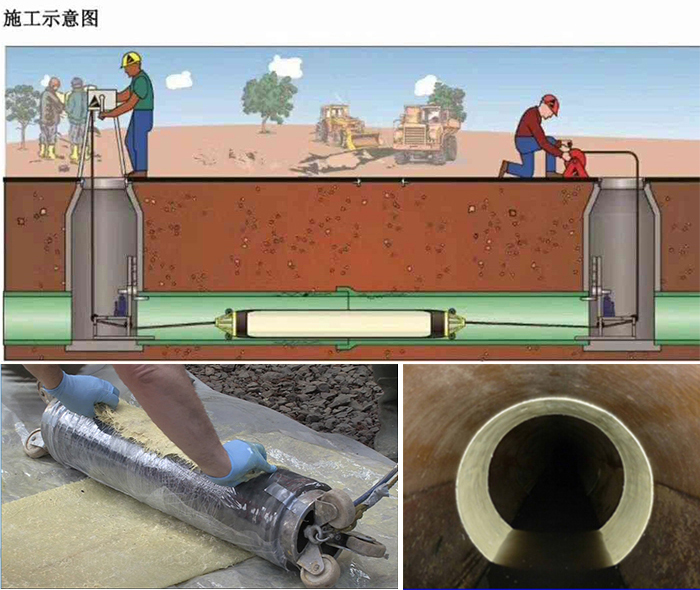 简阳管道局部点状修复